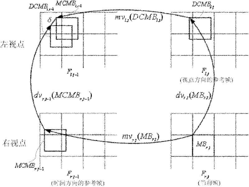 Fast iterative search algorithm for stereo video coding