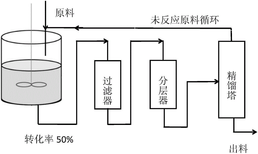 Preparation method for catalytic synthesis of (R)-4-cyano-3-hydroxybutanoate by halohydrin dehalogenases