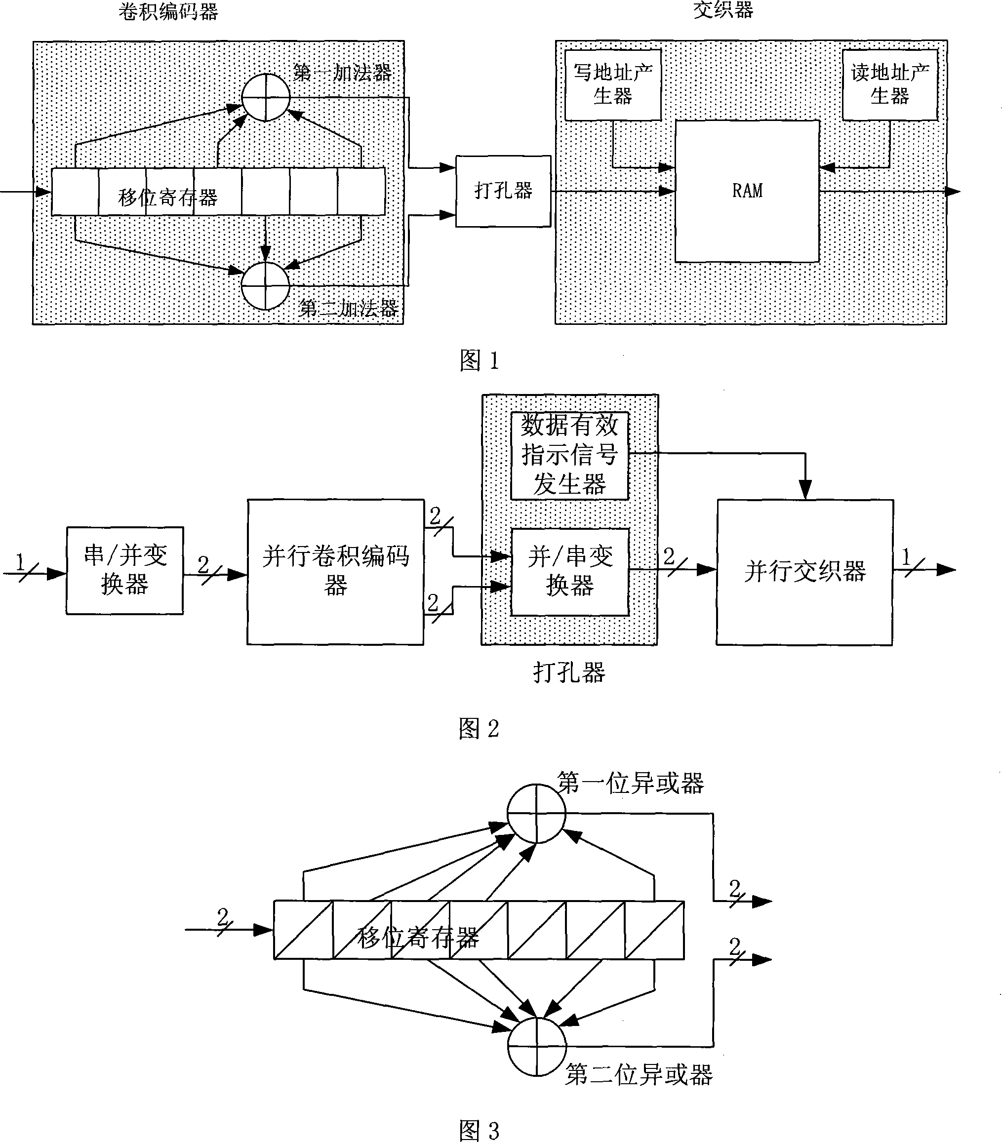 Parallel channel encoding apparatus applicable in multimedia sensor network