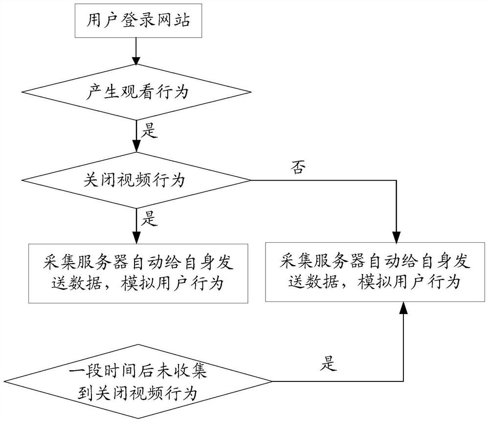 Method and device for collecting log data