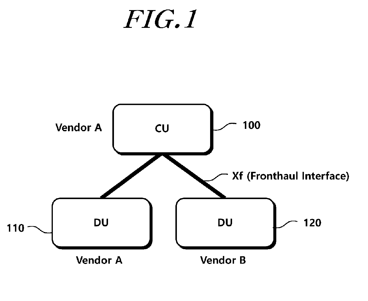 Method for configuring central unit by using fronthaul interface, and device for same
