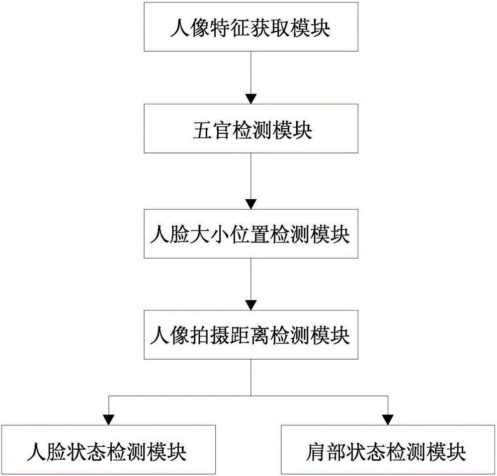 Identification photo camera capable of performing human image posture photography prompting and human image posture detection method