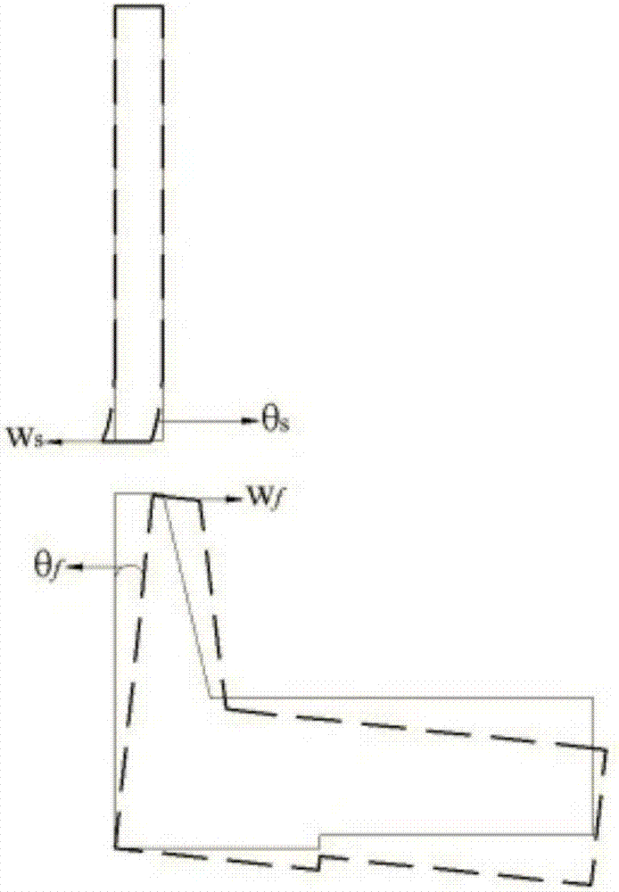 Nonlinear gasket-based flange bolt pre-tightening load design method