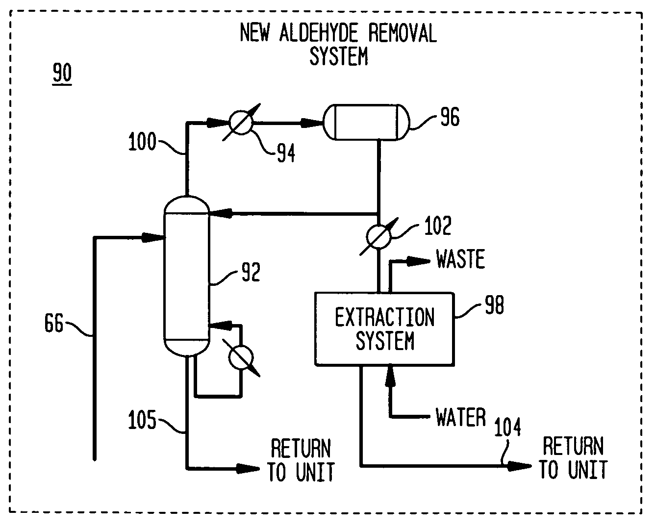 Methanol carbonylation with improved aldehyde removal