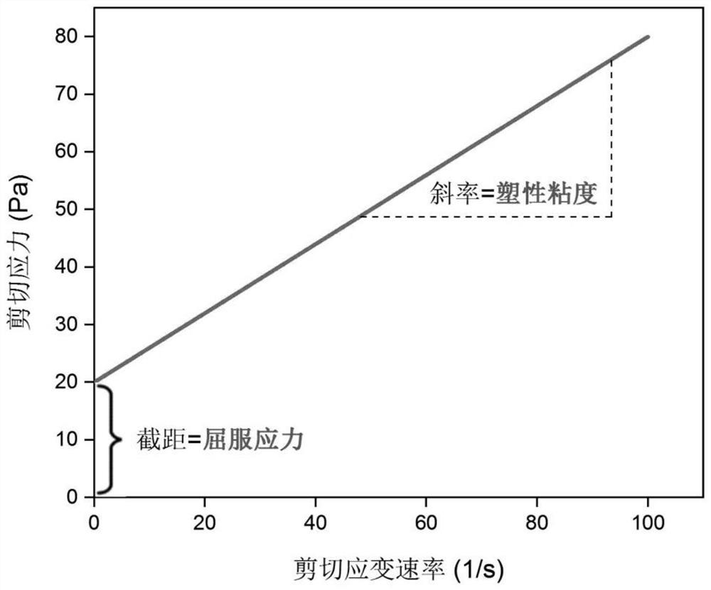 Cement-based material Bingham rheological parameter analysis method