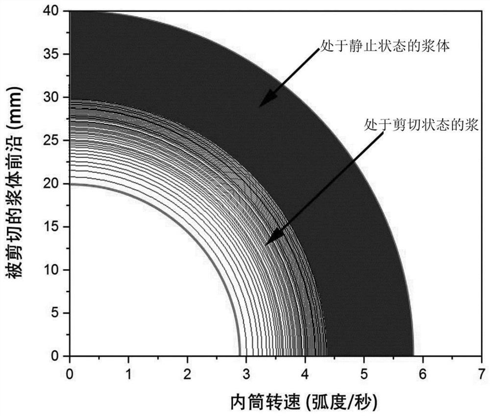 Cement-based material Bingham rheological parameter analysis method