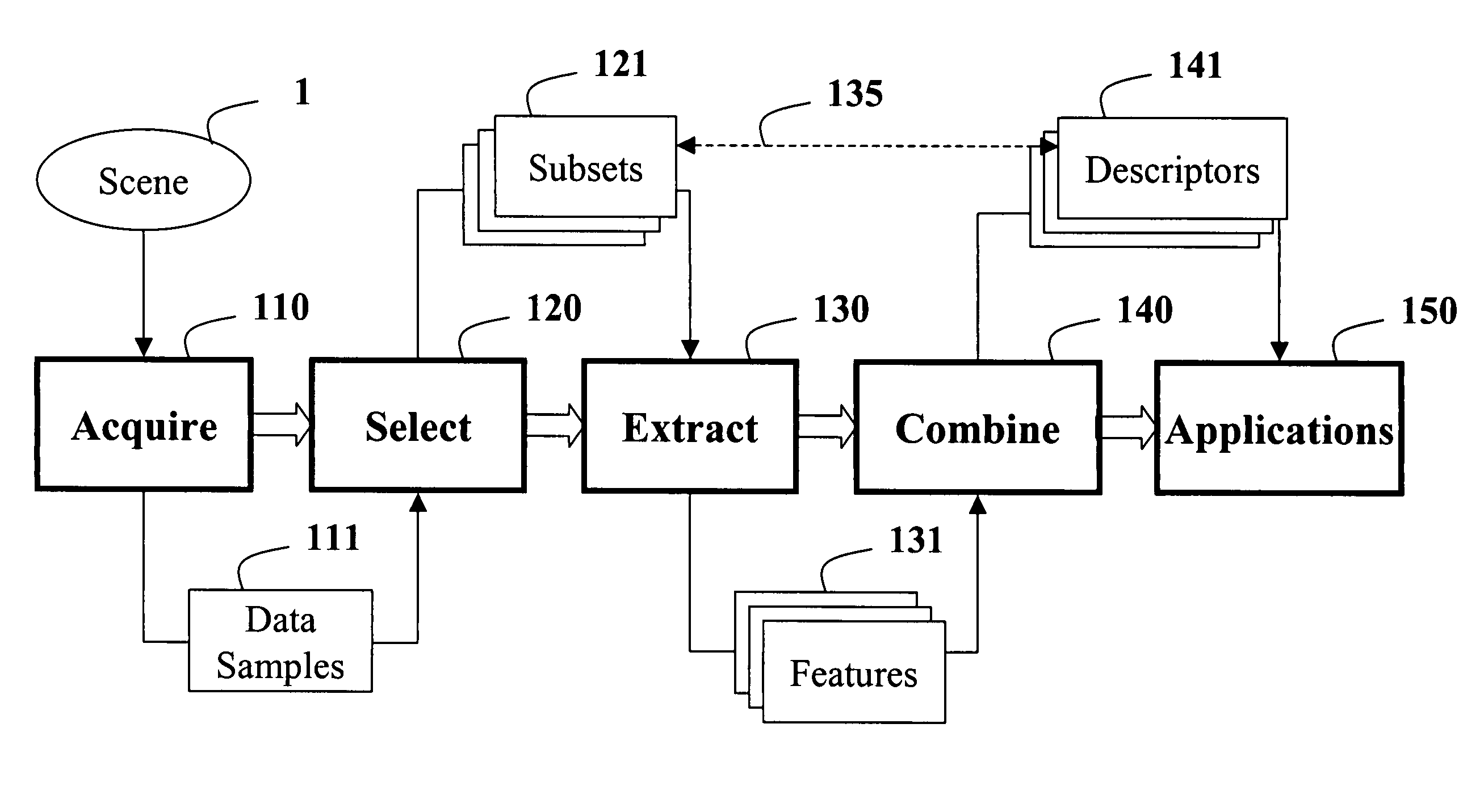 Method for constructing covariance matrices from data features