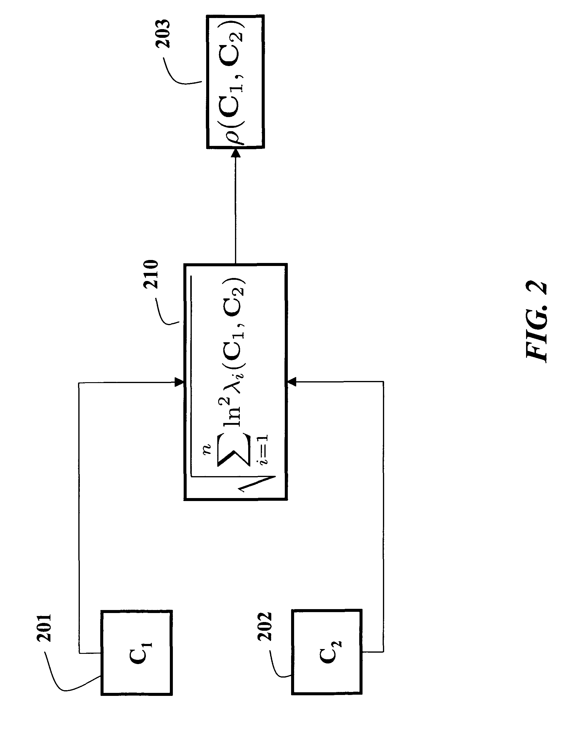 Method for constructing covariance matrices from data features