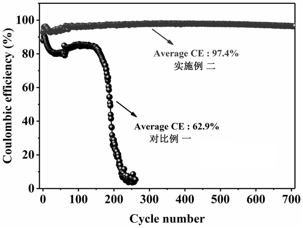 Electrolyte for lithium metal battery and preparation method and application thereof