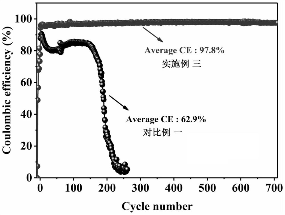 Electrolyte for lithium metal battery and preparation method and application thereof