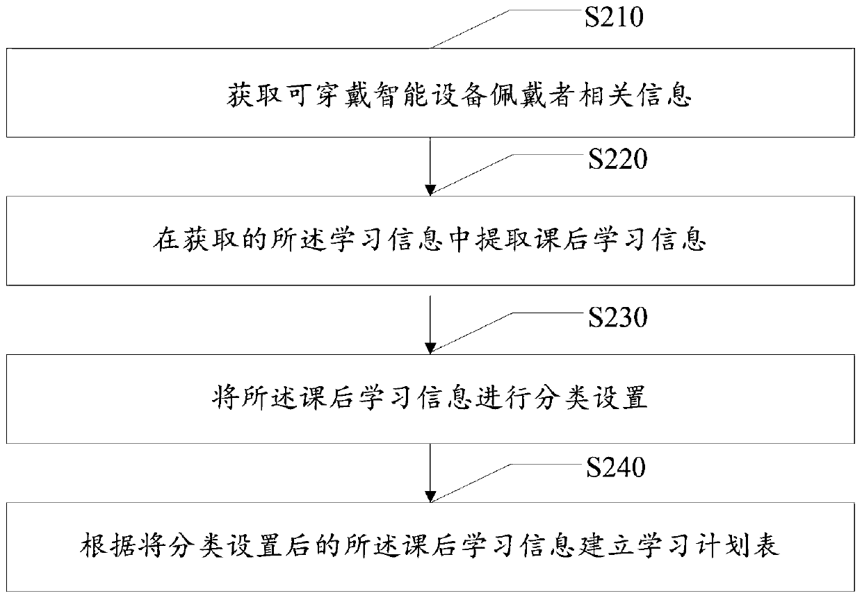 Information interaction learning method and system for learning robot, and storage medium