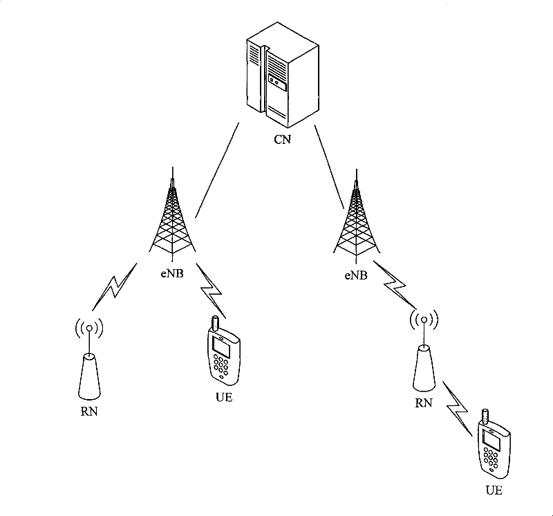 Method, system and device for initiating random access
