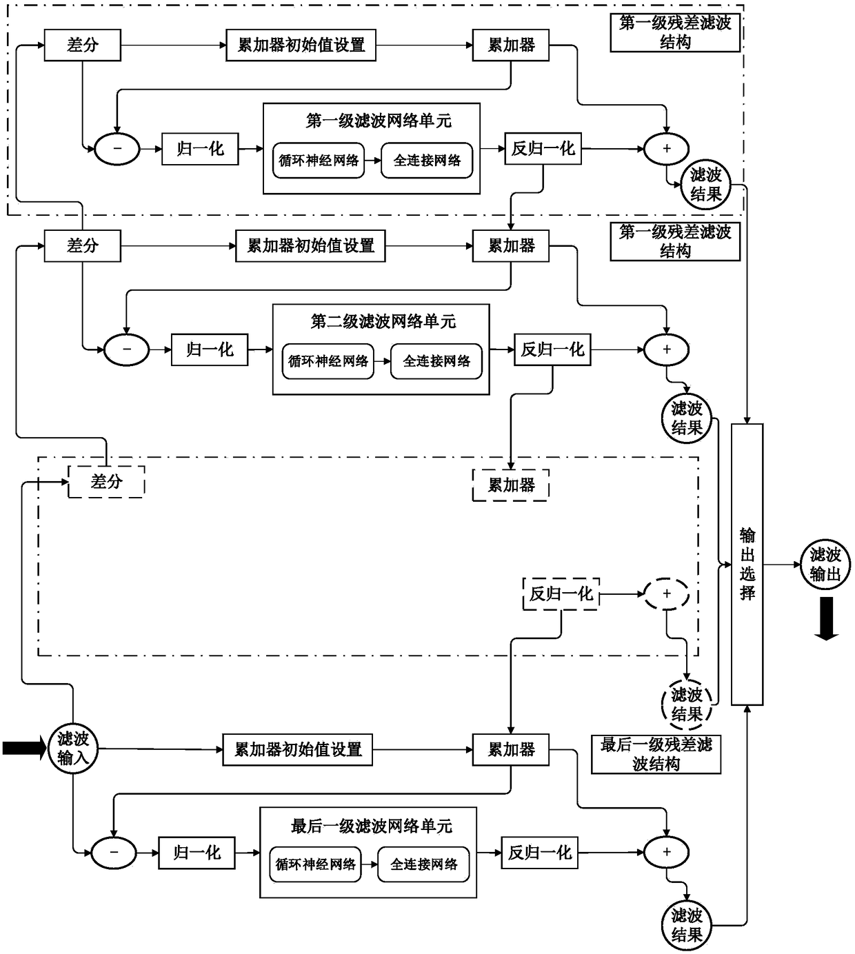 Filter construction method based on cyclic neural network