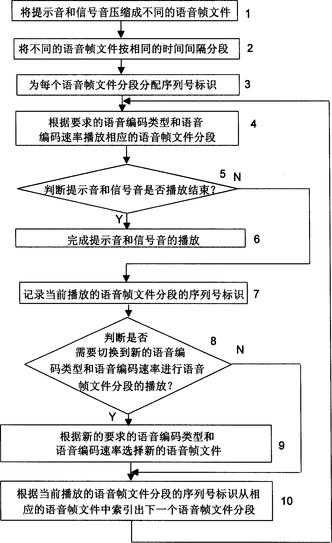 Method for realizing broadcast prompting sound and signal sound function in communication network