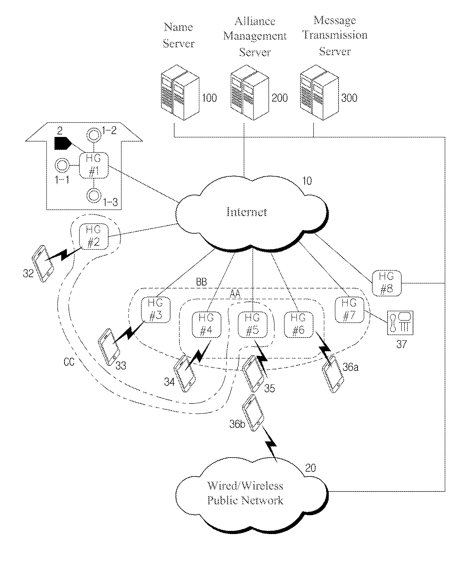 Security system and method using home gateway alliance