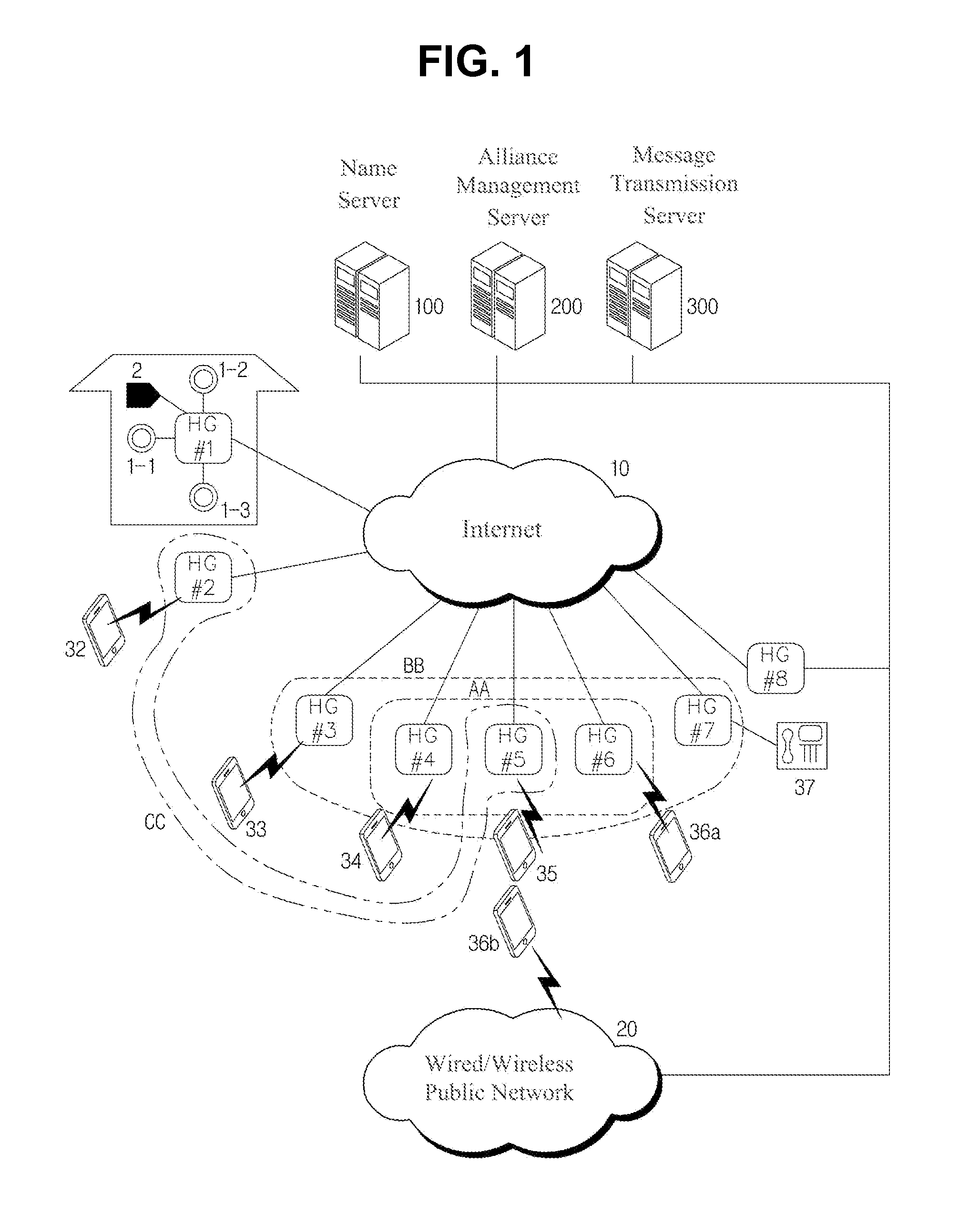 Security system and method using home gateway alliance