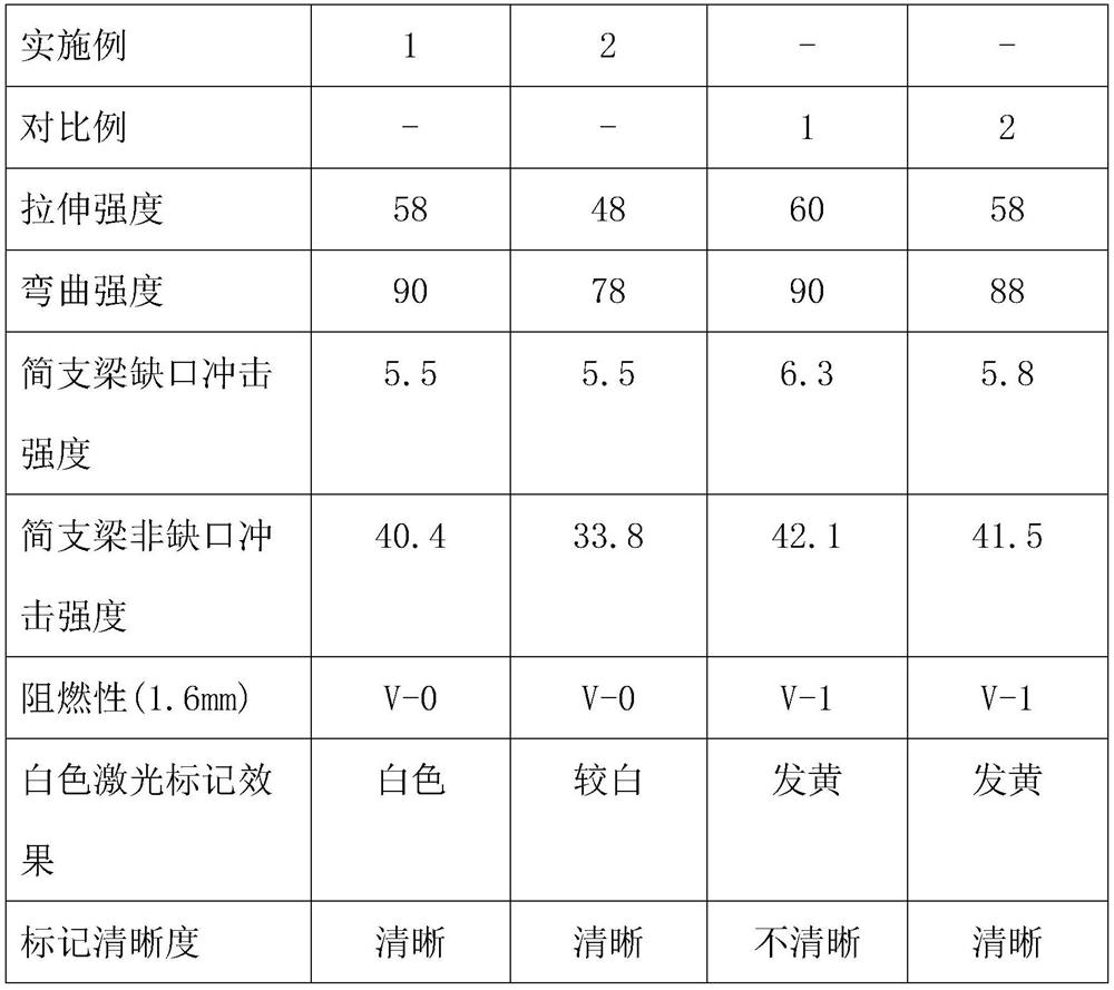 A kind of bromine/antimony flame-retardant reinforced PBT composite material and preparation method thereof