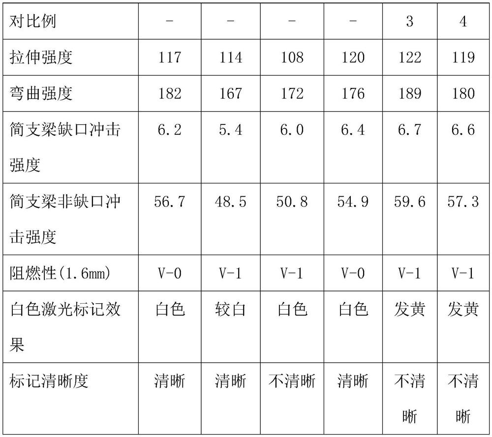 A kind of bromine/antimony flame-retardant reinforced PBT composite material and preparation method thereof