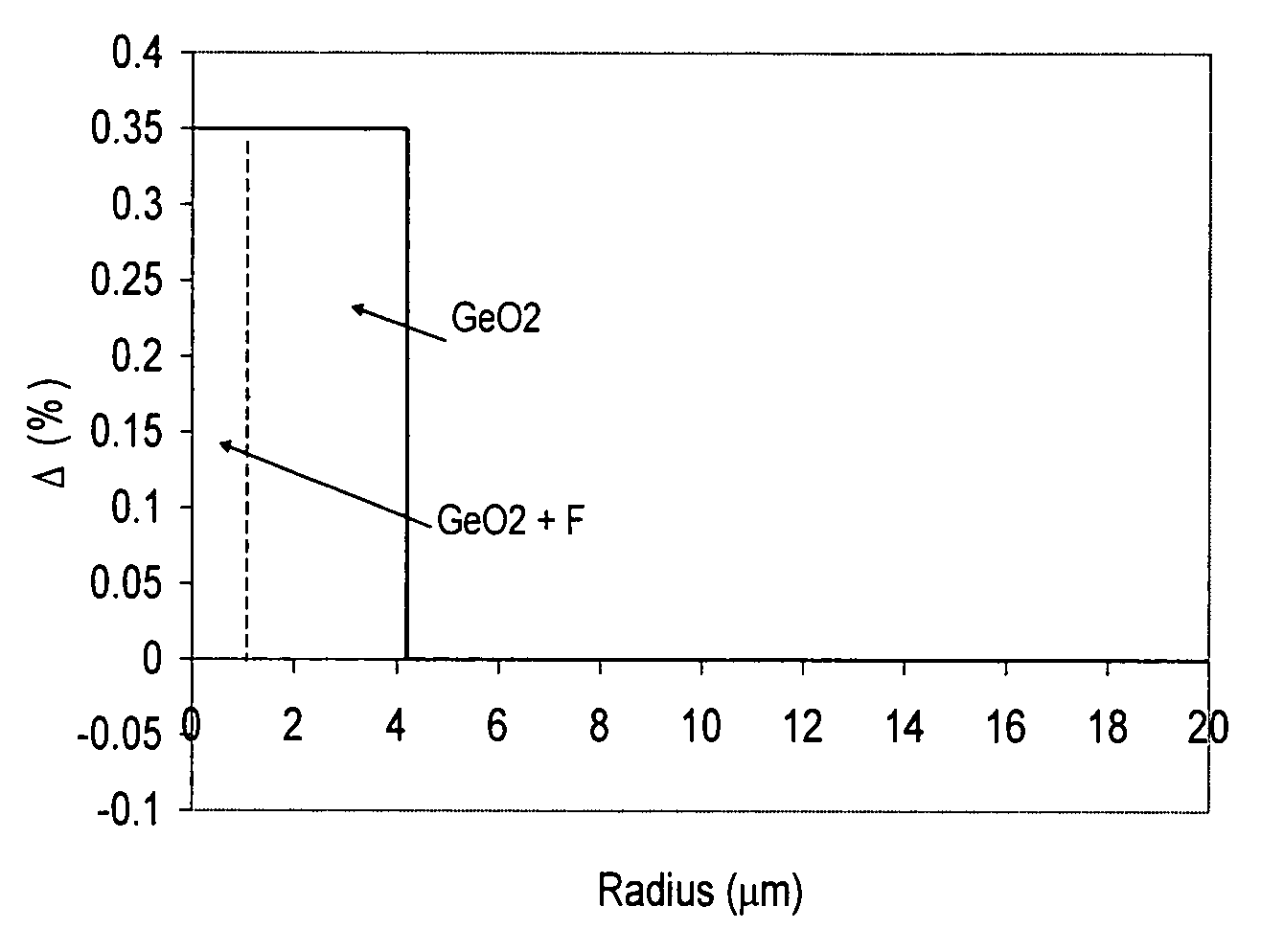 High SBS threshold optical fiber with fluorine dopant