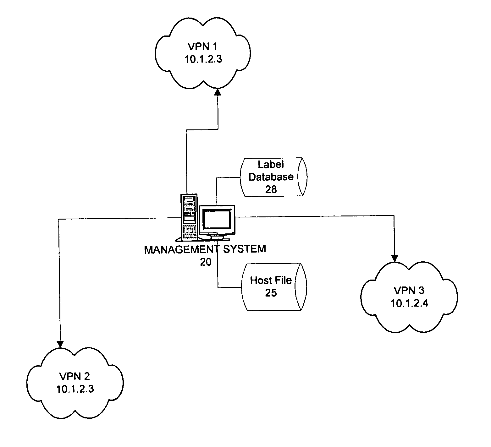 Scalable management system for MPLS based service providers