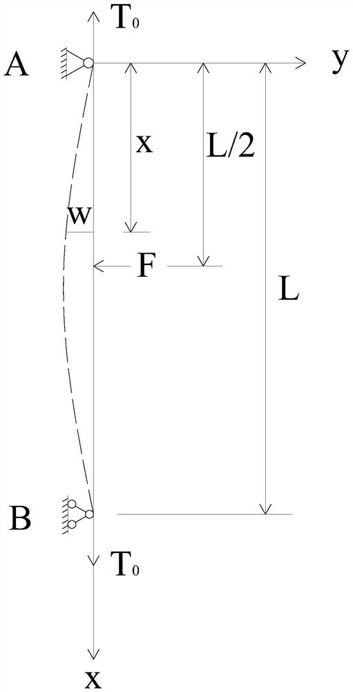A Method of Measuring the Load of Rigid Hanger in Service