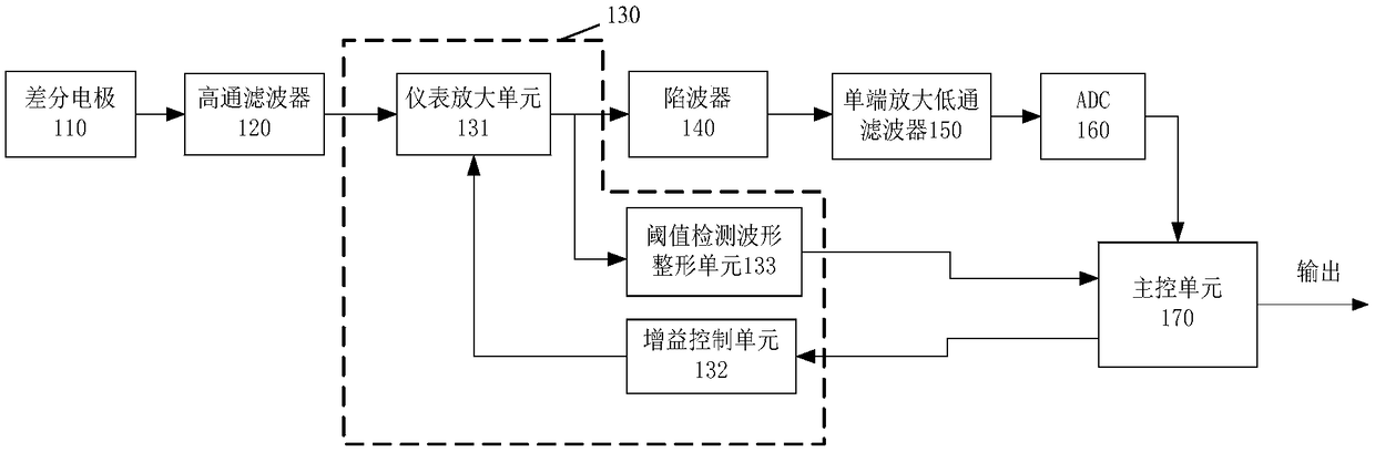 Electrooculogram signal processing circuit and ocular electricity-based human-machine interaction system