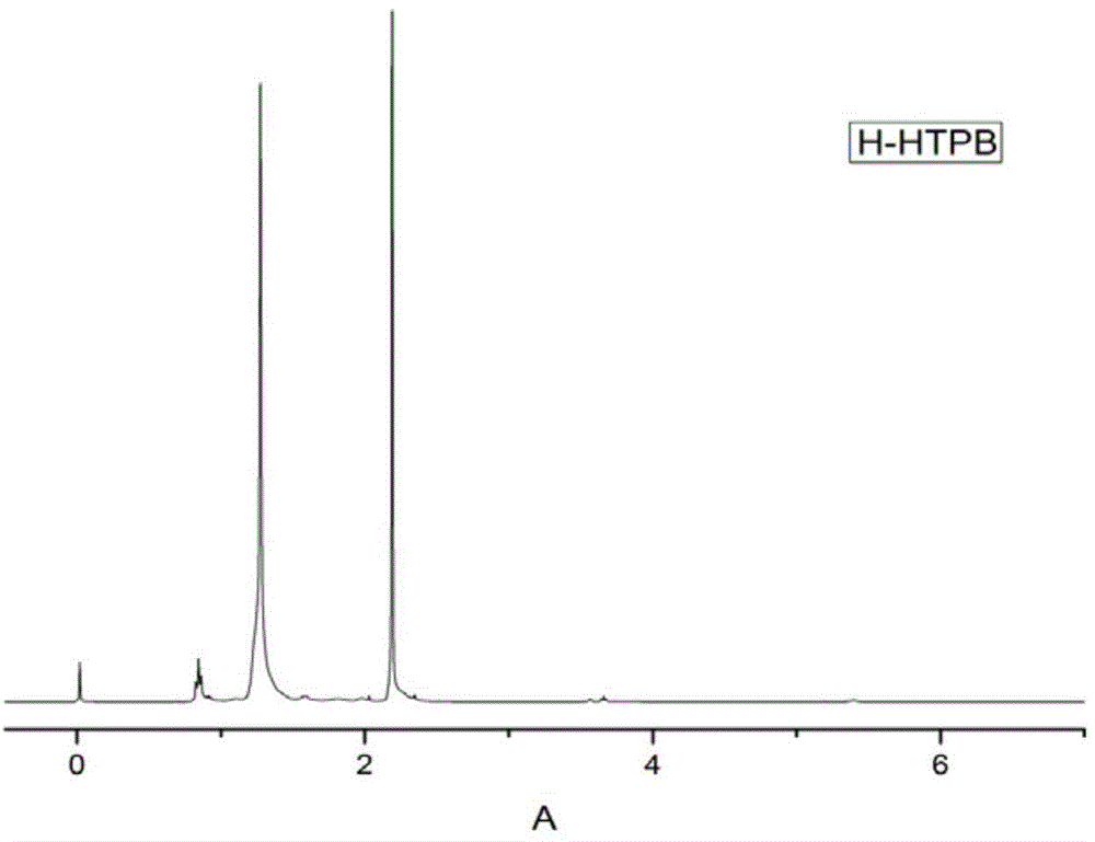 Preparation method of functional telechelic polymer with controllable double-bond content of main chain