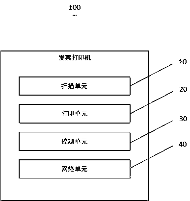 Invoice printer