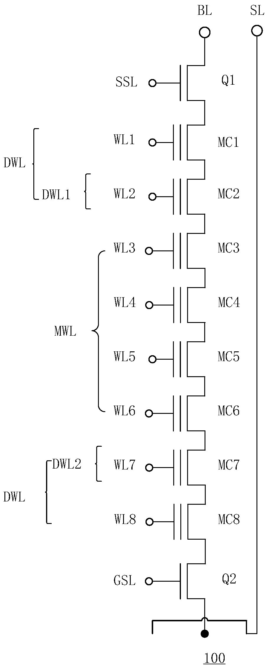 A 3D memory device and a data operation method thereof
