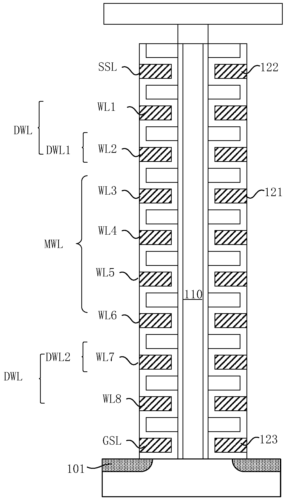 A 3D memory device and a data operation method thereof
