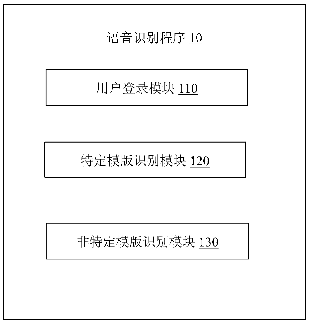 Voice recognition method and device and storage medium