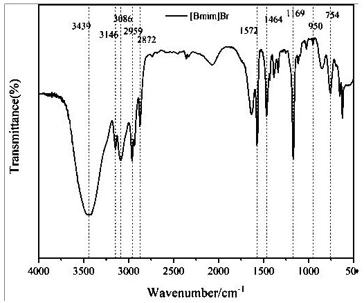 Method for preparing polyester polyol by recovering white mud and/or PET (Polyethylene Terephthalate)