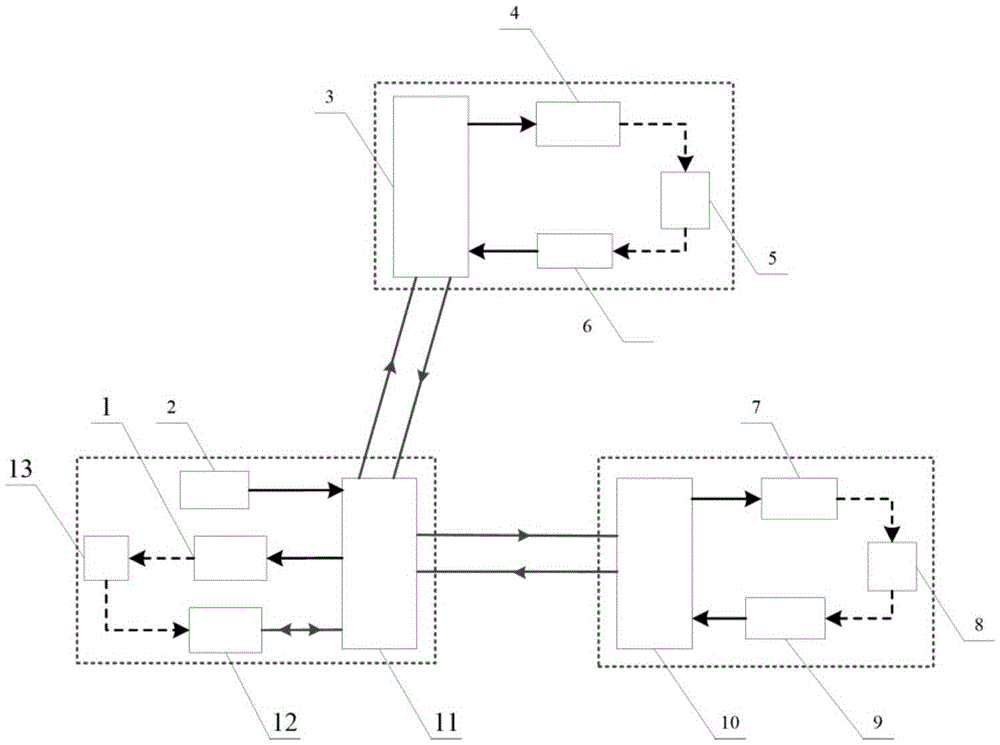 Bidirectional femtosecond pulse-based deep space gravitational wave detection method and device