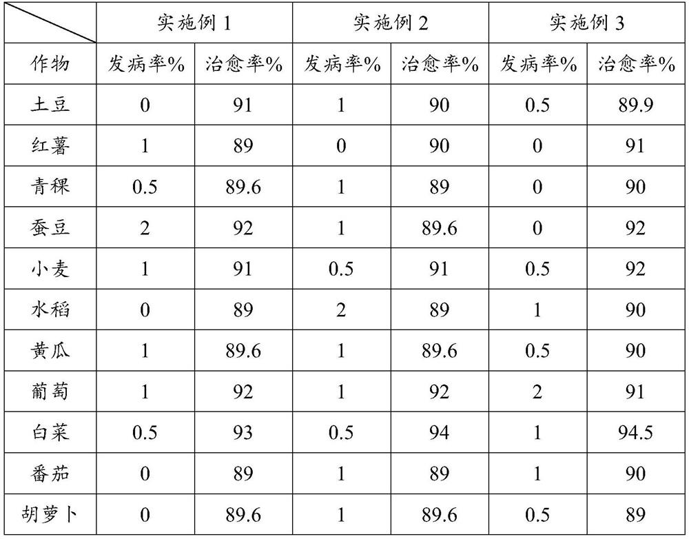 Microbial agent for crop fusarium wilt and preparation method thereof