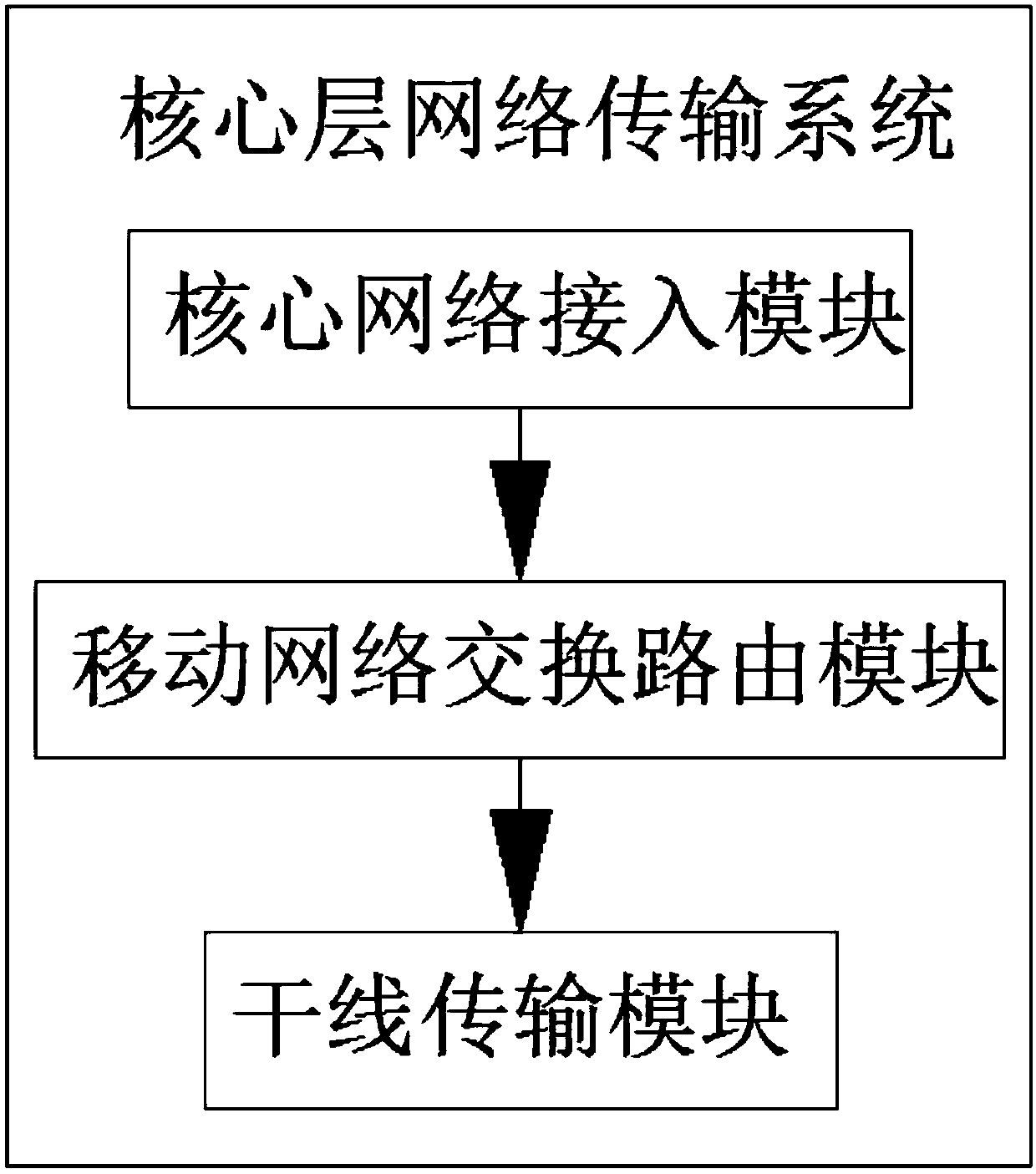 Multisystem anti-interference filtering method based on digital system transmission