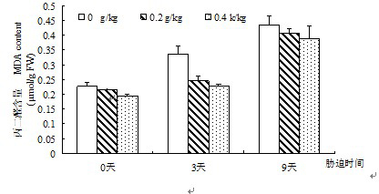 Method adopting lanthanum for improving low-temperature resistance of ryegrass turf taking garbage compost as base material