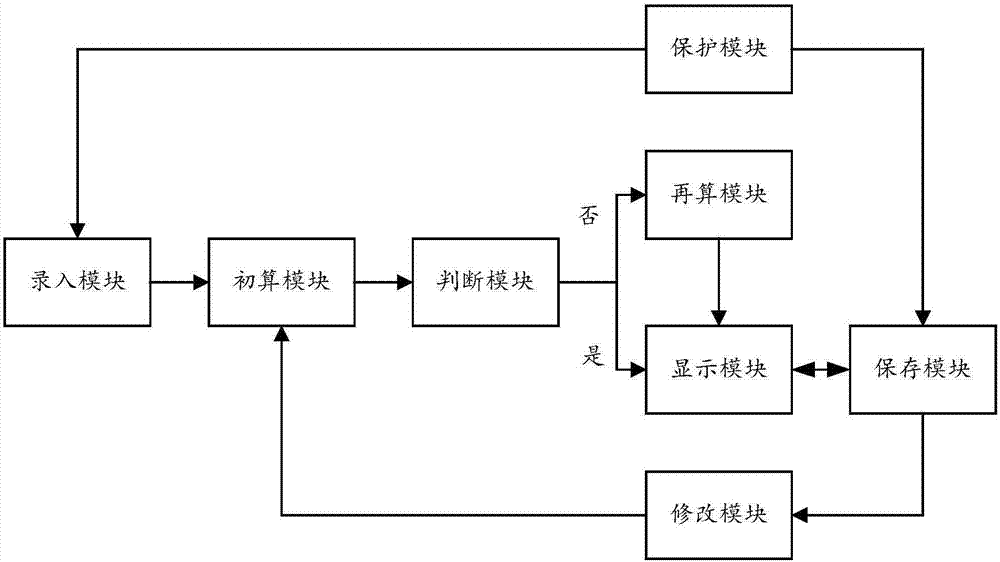 System and method for calculating TCID50 (Tissue Culture Infective Dose 50 percent)