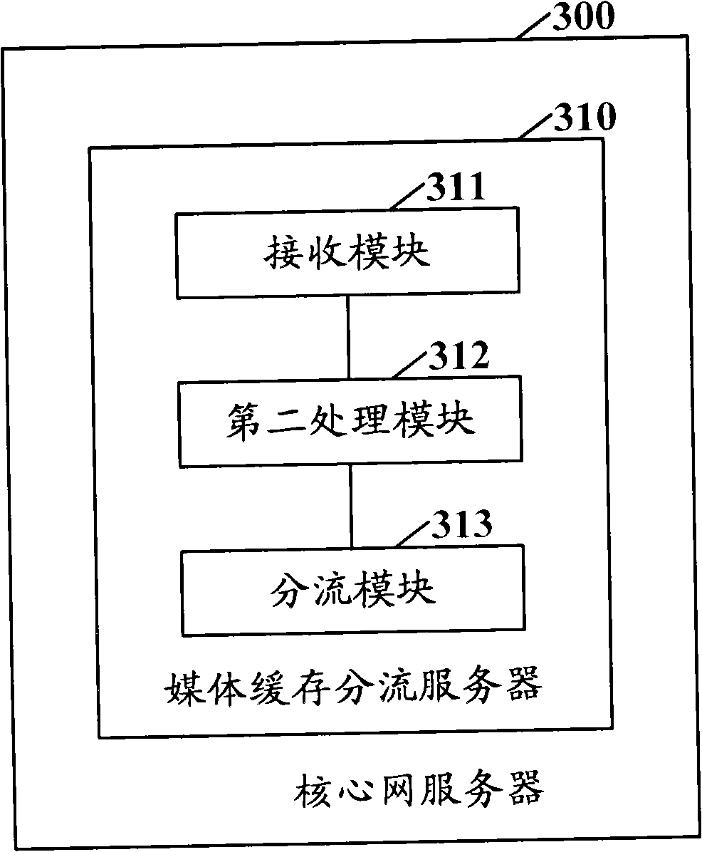 Terminal equipment, core network server, service converging system and method