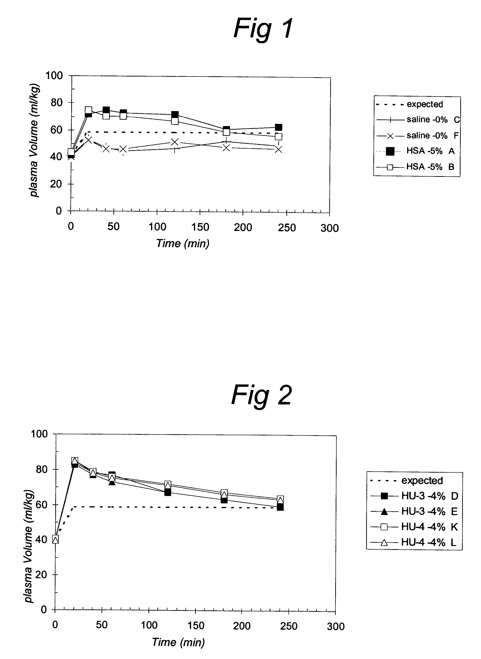 Use of recombinant gelatin-like proteins as plasma expanders and compositions suitable for plasma substitution