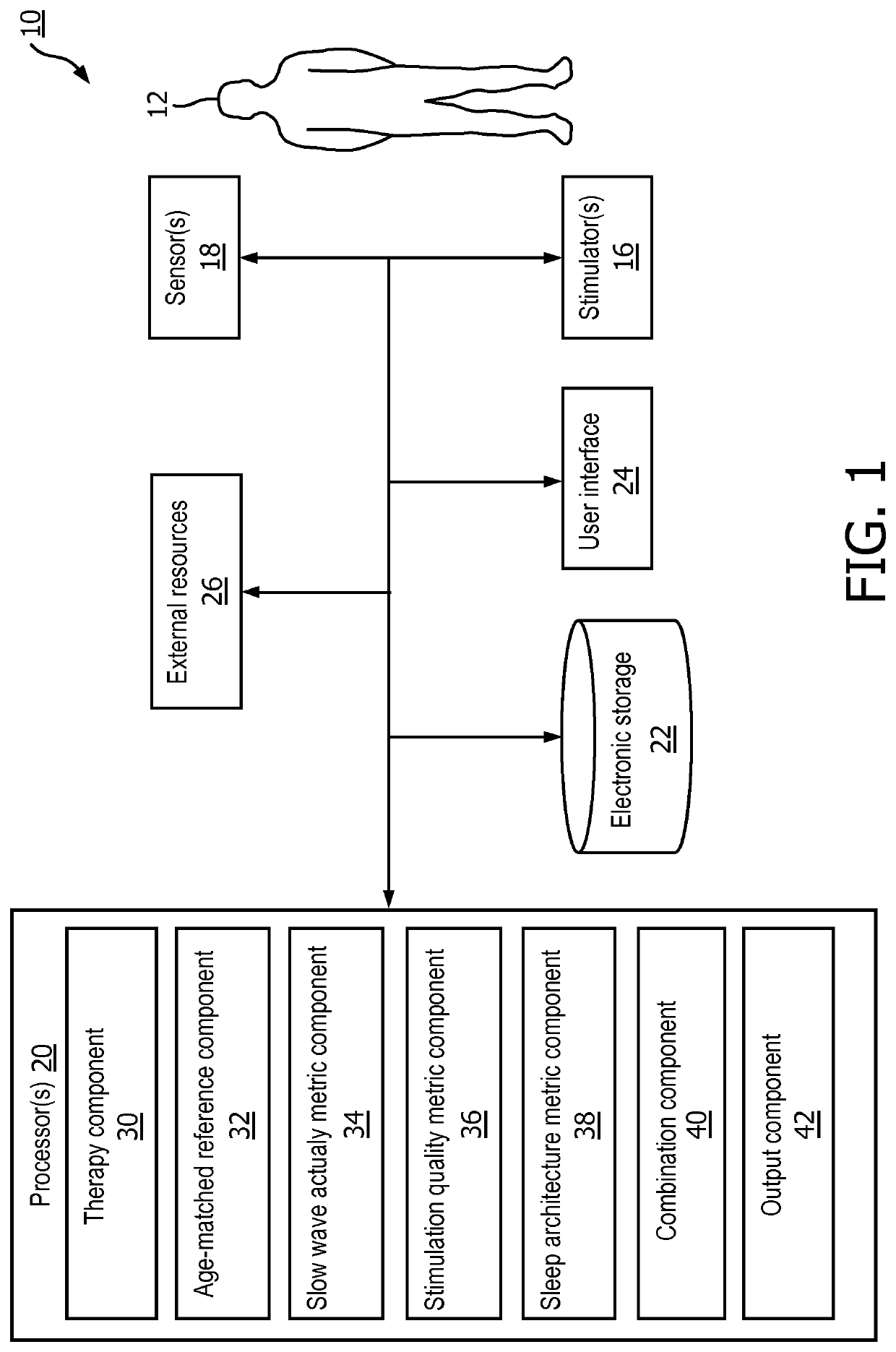 System and method for outputting an indicator representative of the effects of stimulation provided to a subject during sleep