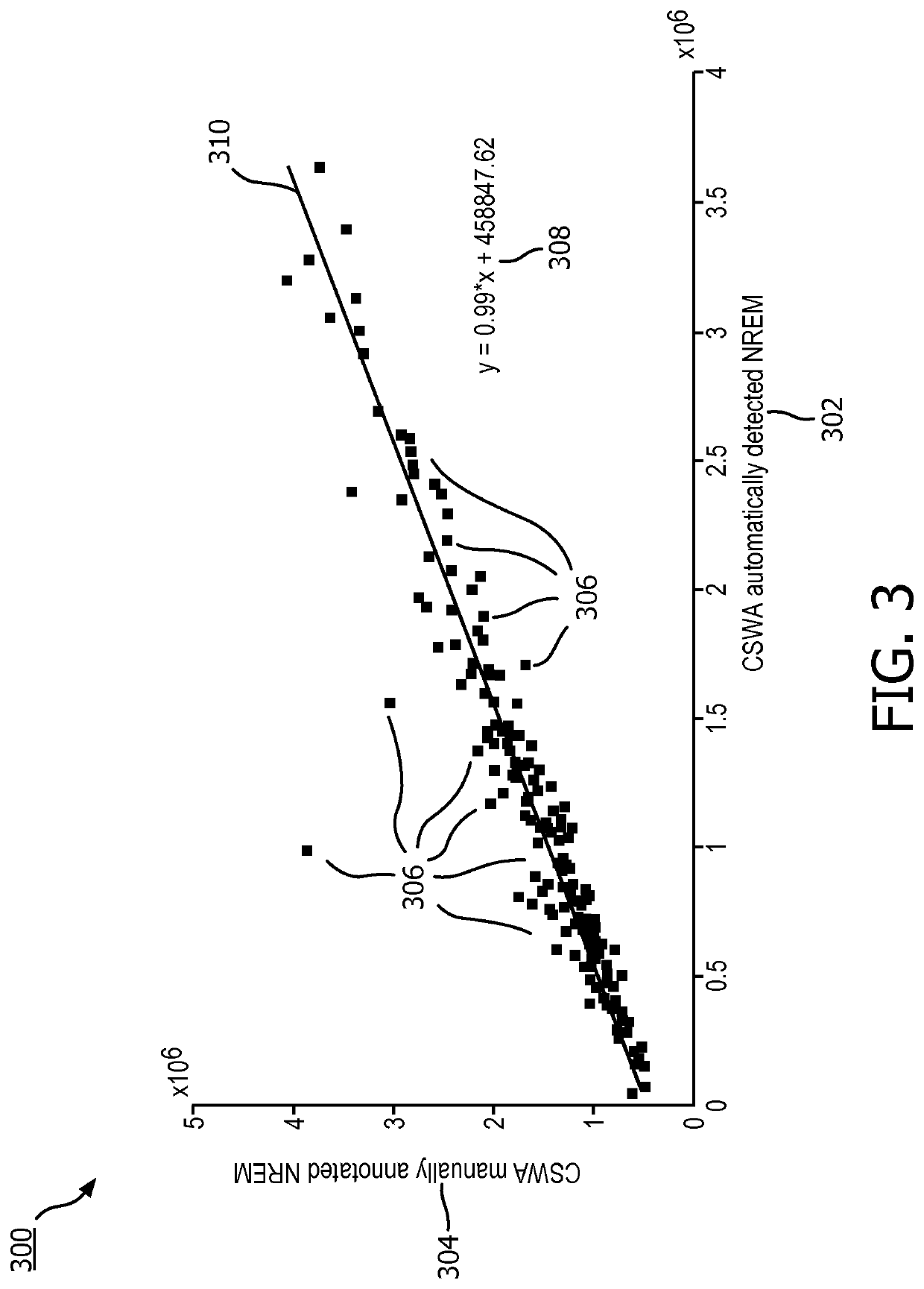 System and method for outputting an indicator representative of the effects of stimulation provided to a subject during sleep