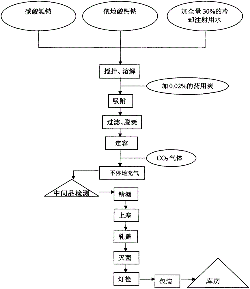 Sodium bicarbonate injection and preparation method thereof