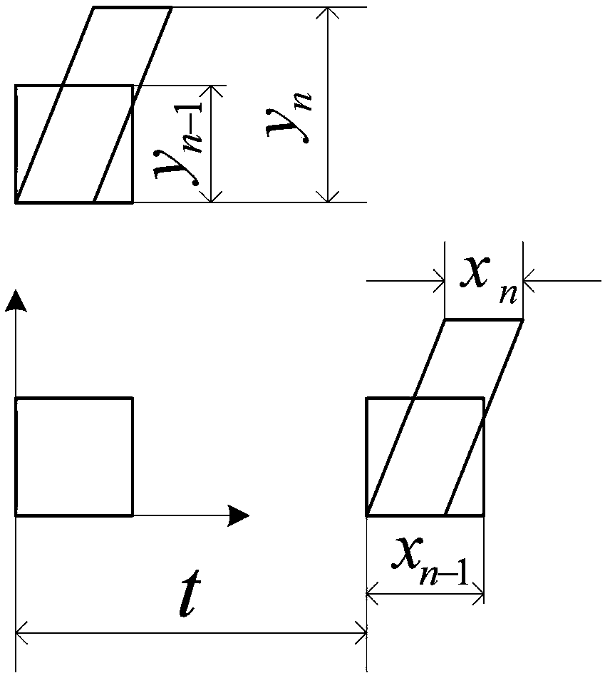 Method used for calculating cutting process strain rate based on grid flow difference