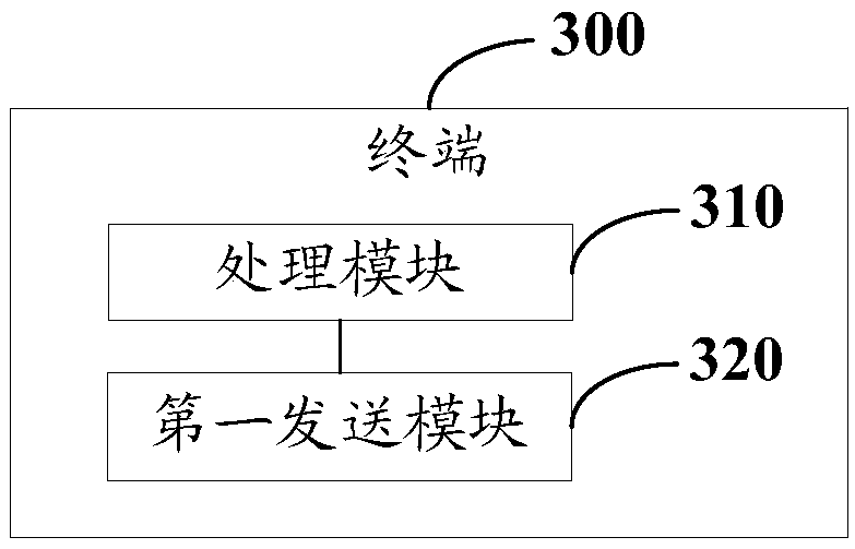 Bandwidth part processing method, terminal and network equipment