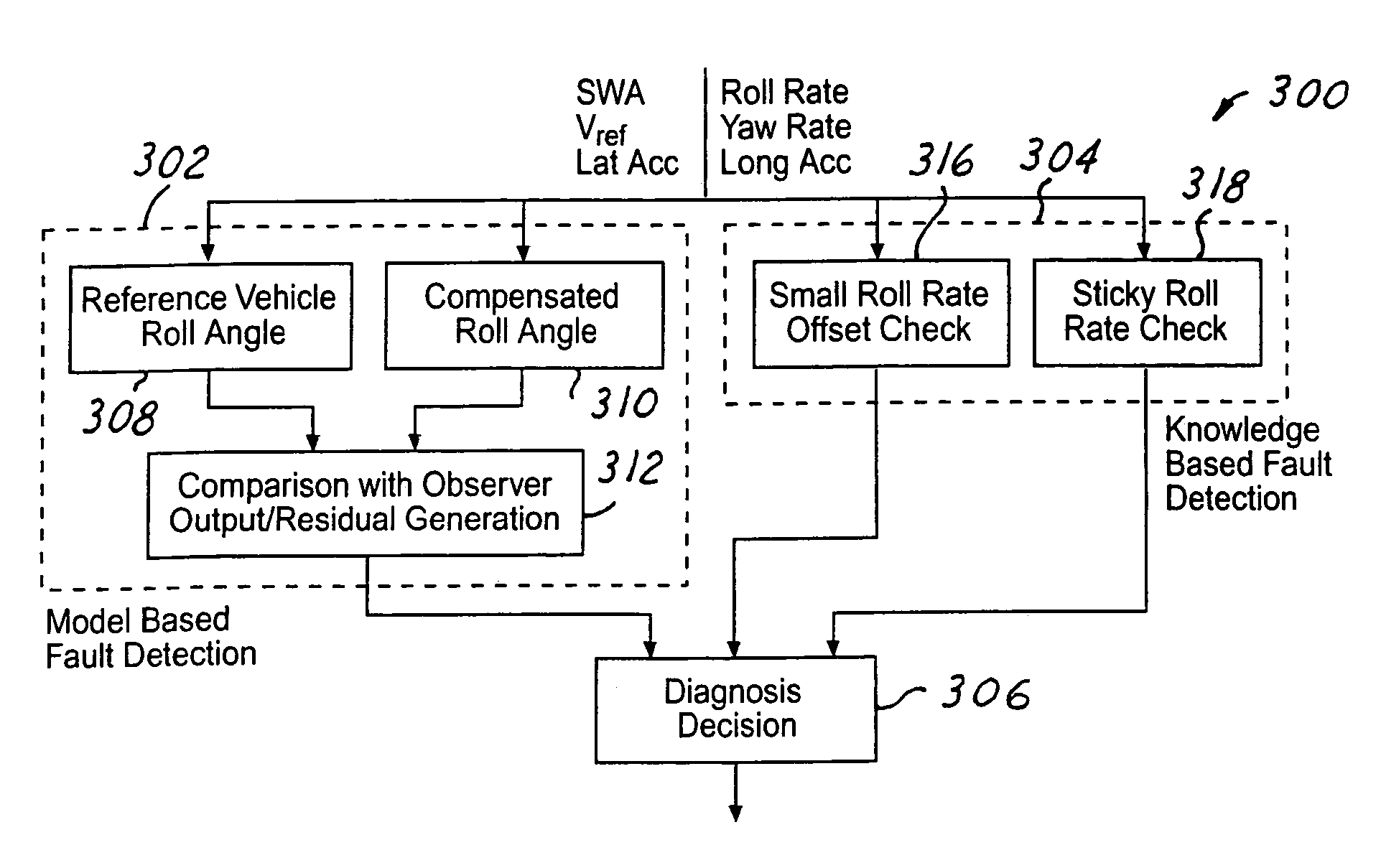 System and method for detecting roll rate sensor fault