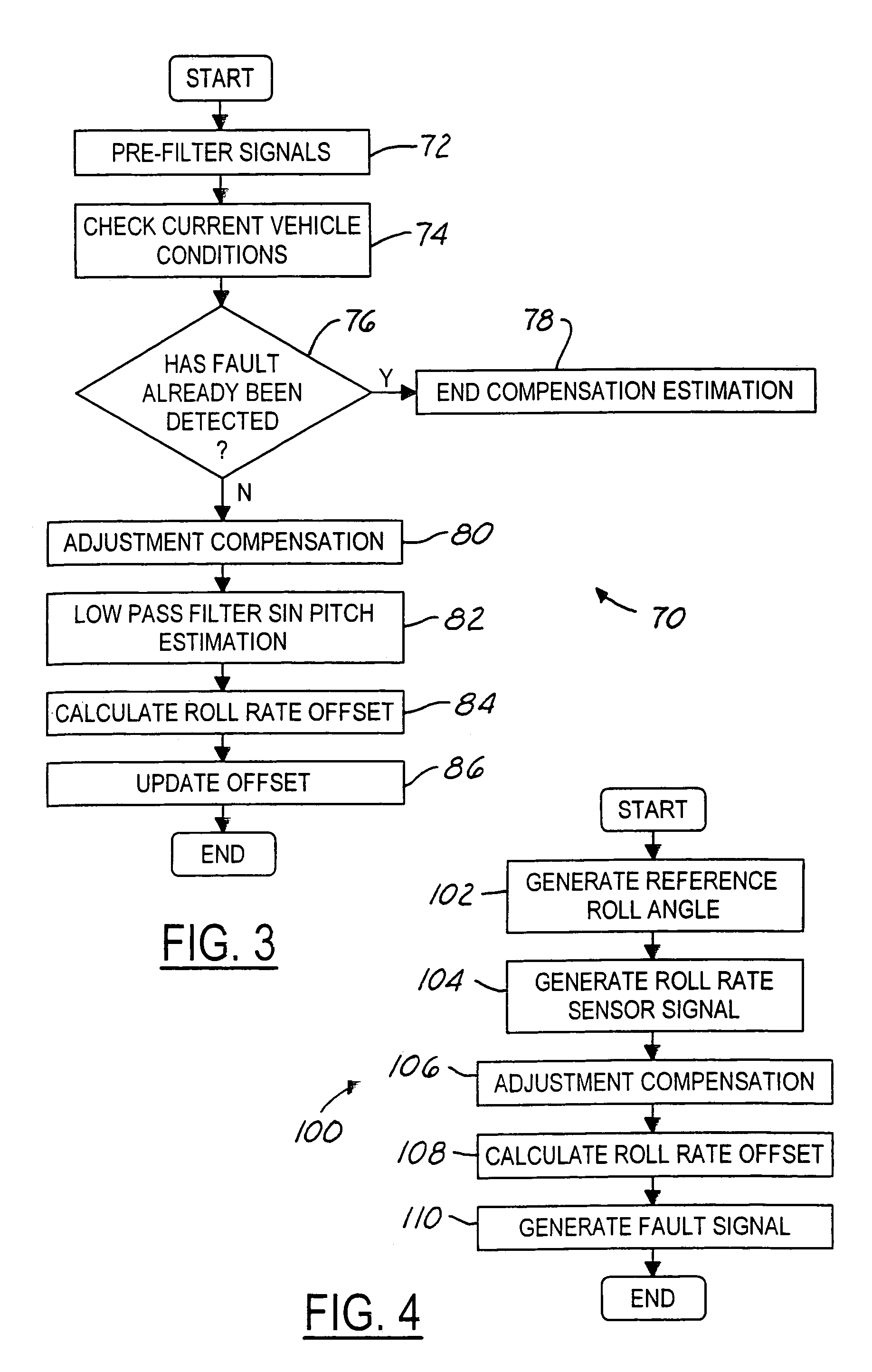 System and method for detecting roll rate sensor fault