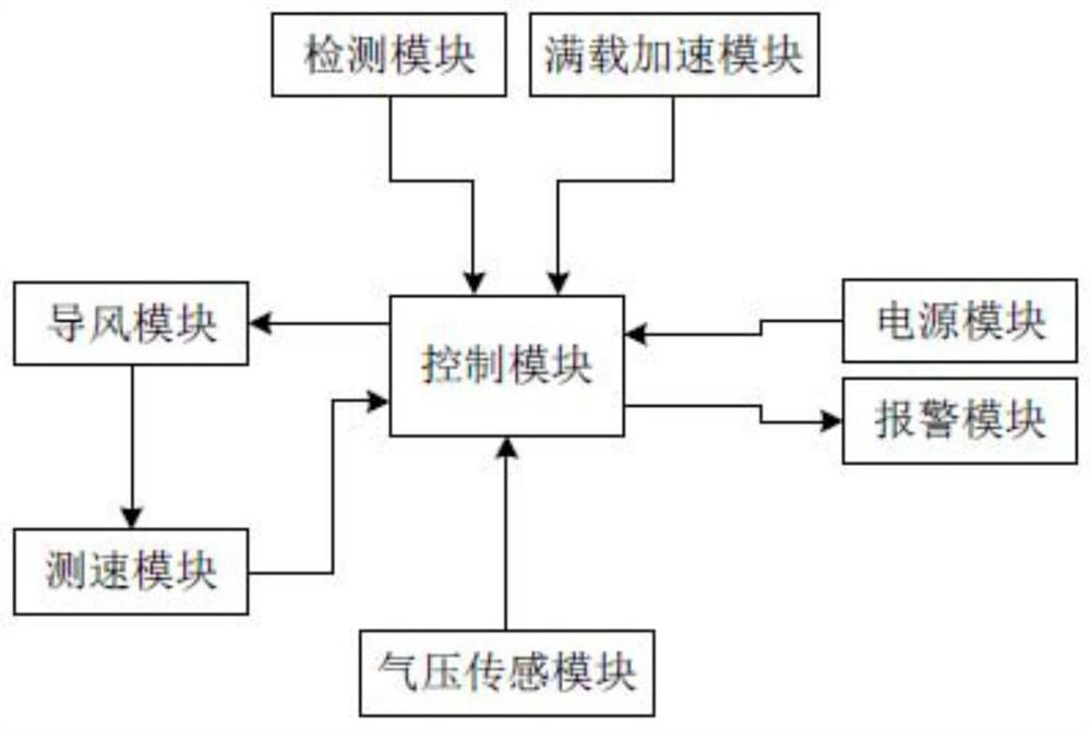 Control System of Disposable Air Filtration Ventilator