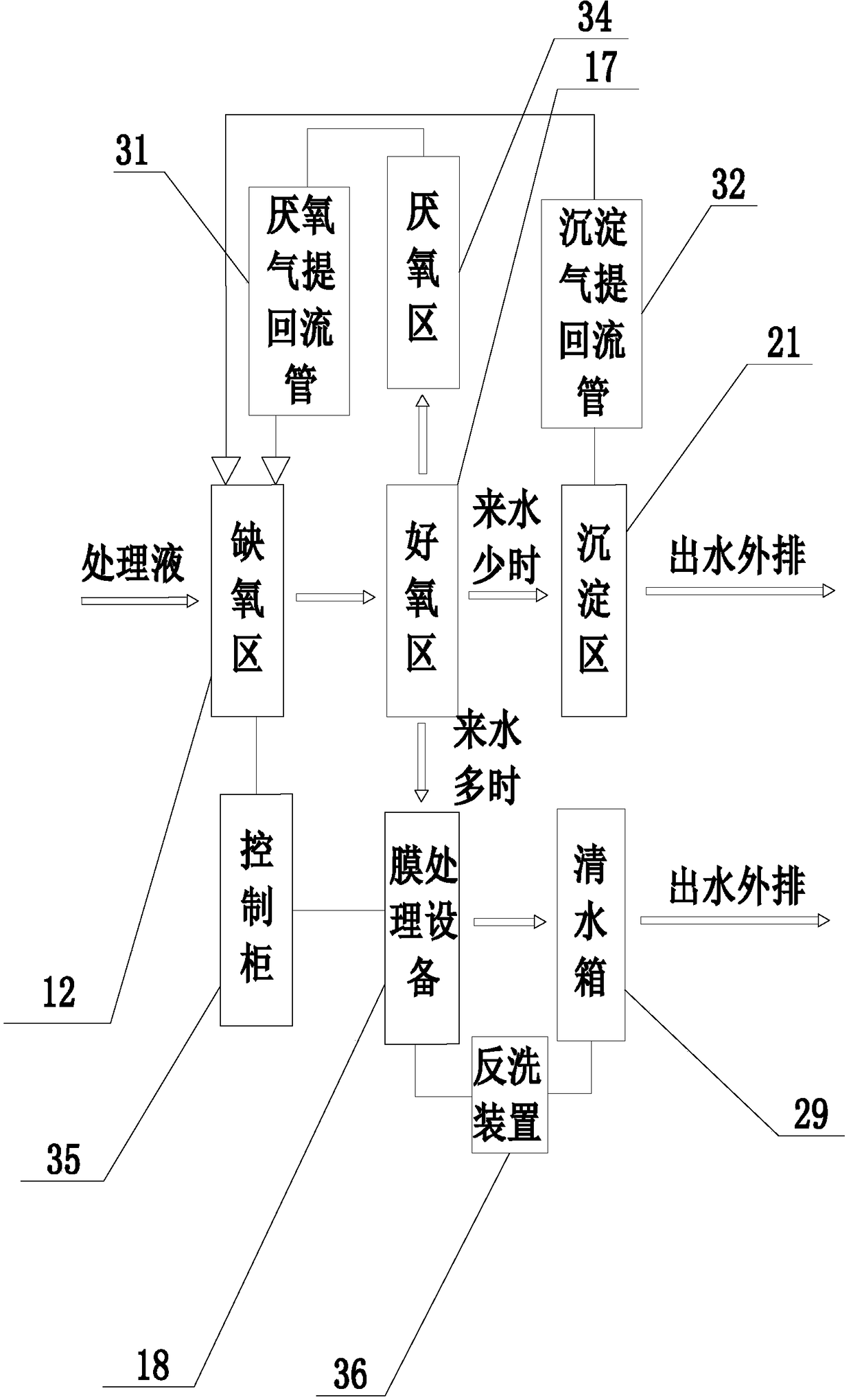 Multifunctional integrated sewage treatment device and method thereof