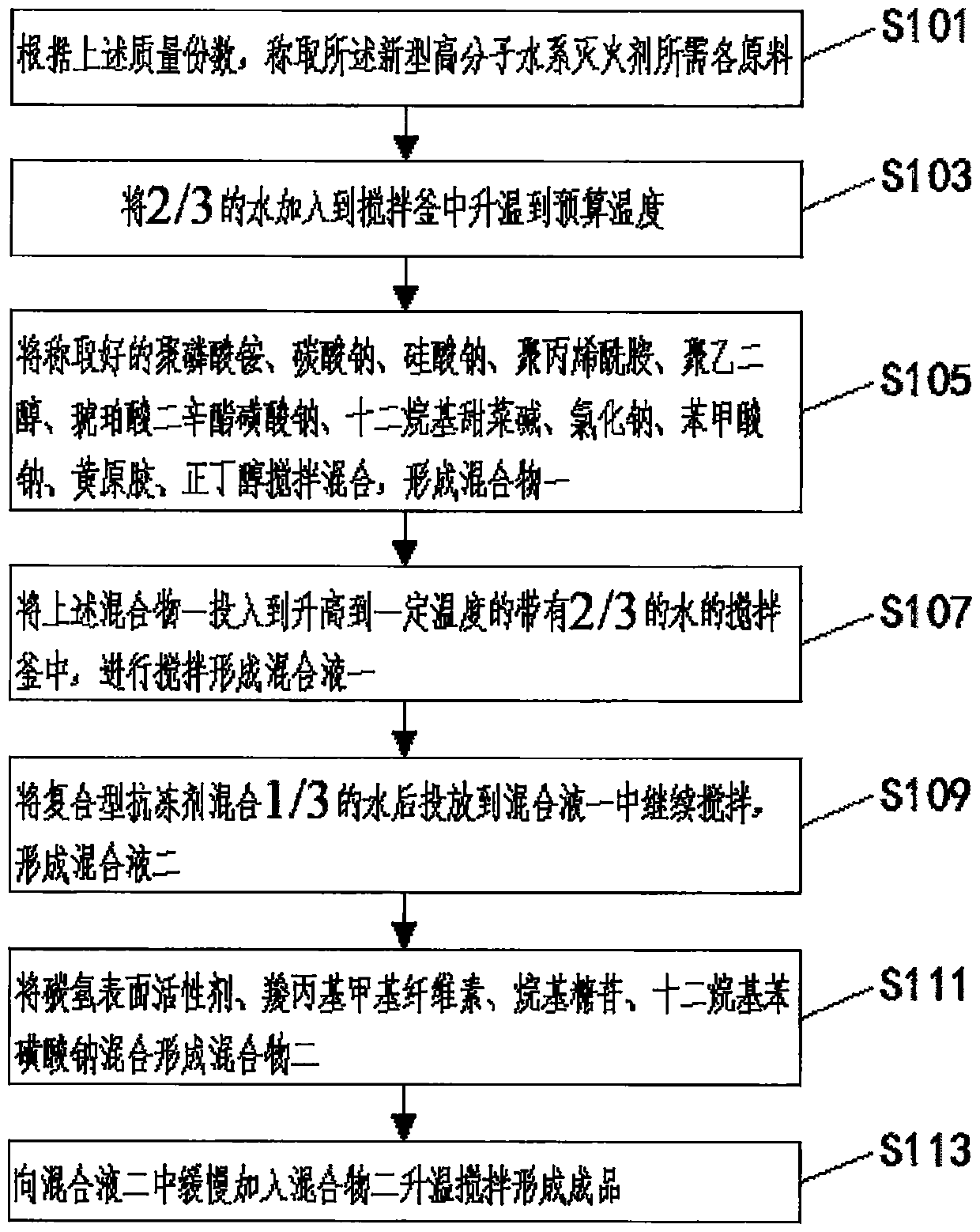 Novel polymer water-based fire extinguishing agent and preparation method thereof