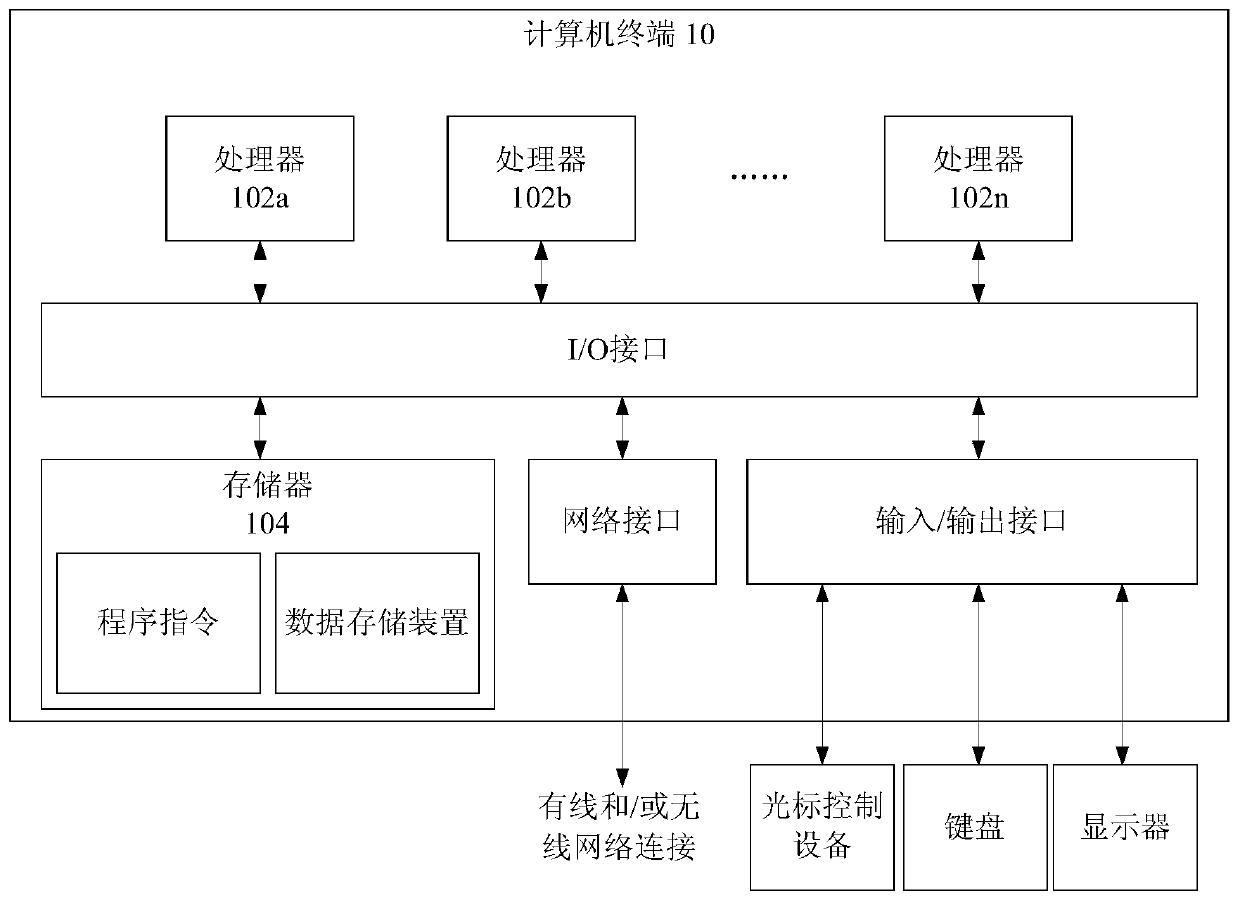 Generation method and device of virtual building model in game, processor and terminal